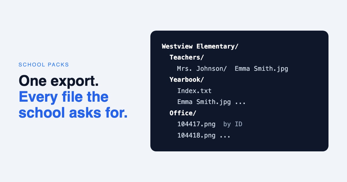 A folder tree for one school: Teachers, Yearbook with Index.txt, and Office with photos named by student ID